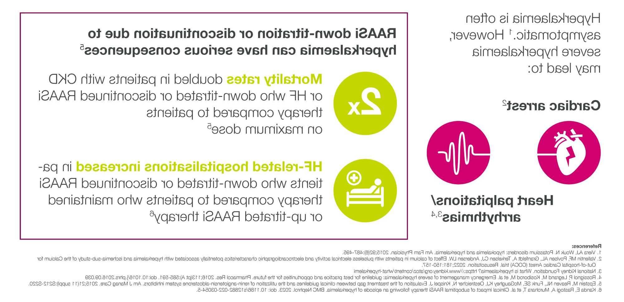 Image that explains the impact of hyperkalaemia